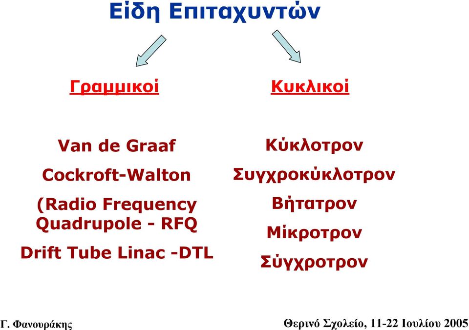 Quadrupole - RFQ Drift Tube Linac -DTL