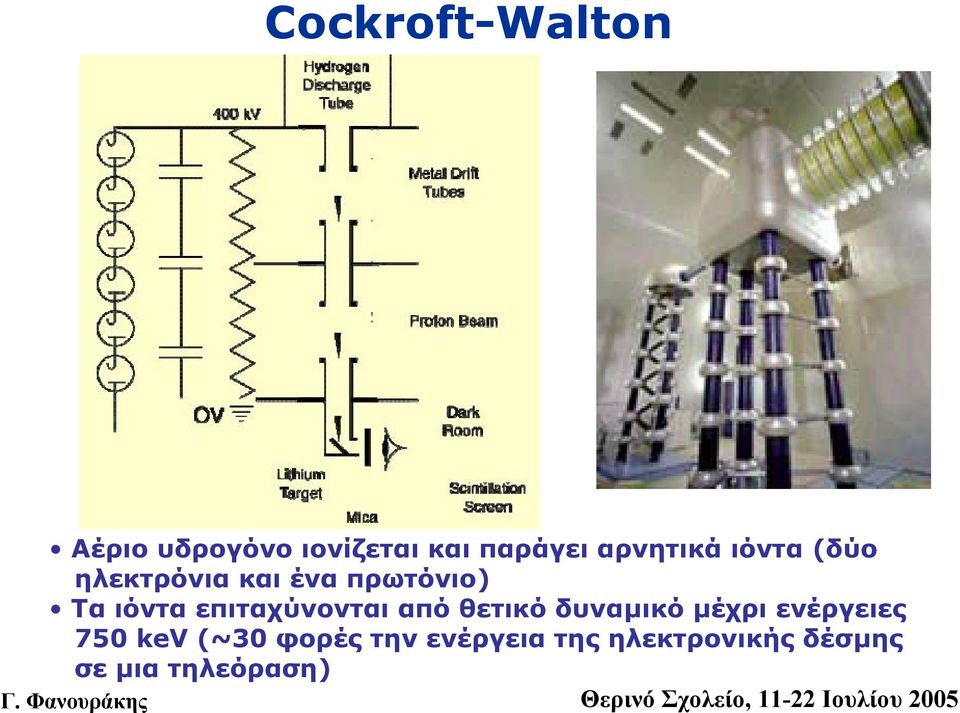 επιταχύνονται από θετικό δυναµικό µέχρι ενέργειες 750 kev