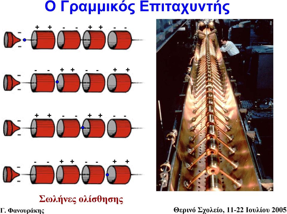 + + +  + + Σωλήνες