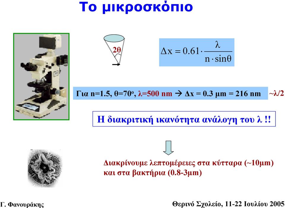 3 µm 216 nm ~λ/2 Η διακριτική ικανότητα