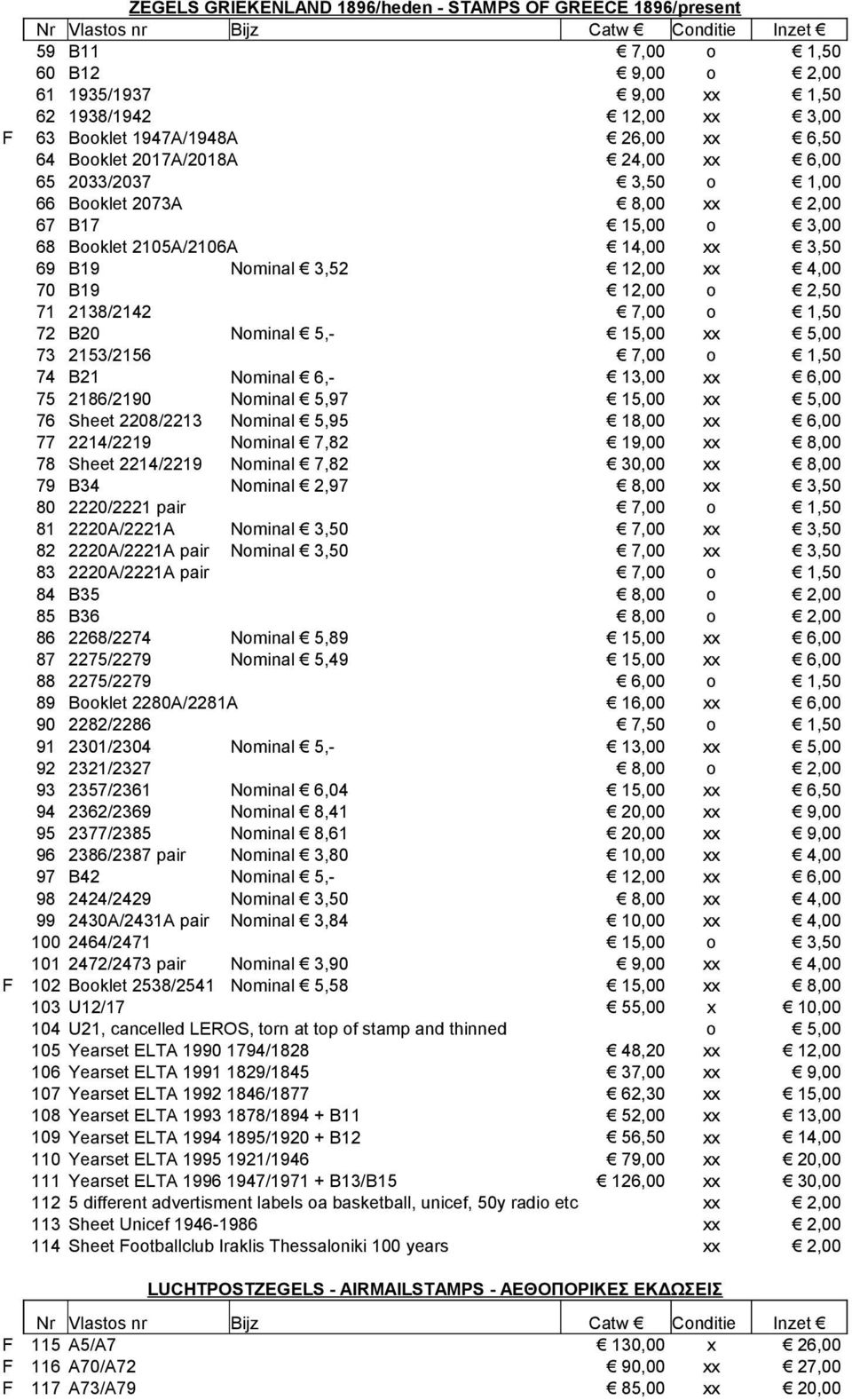 3,52 B19 2138/2142 B20 Nminal 5, 2153/2156 B21 Nminal 6, 2186/2190 Nminal 5,97 Sheet 2208/2213 Nminal 5,95 2214/2219 Nminal 7,82 19,00 Sheet 2214/2219 Nminal 7,82 B34 Nminal 2,97 2220/2221 pair