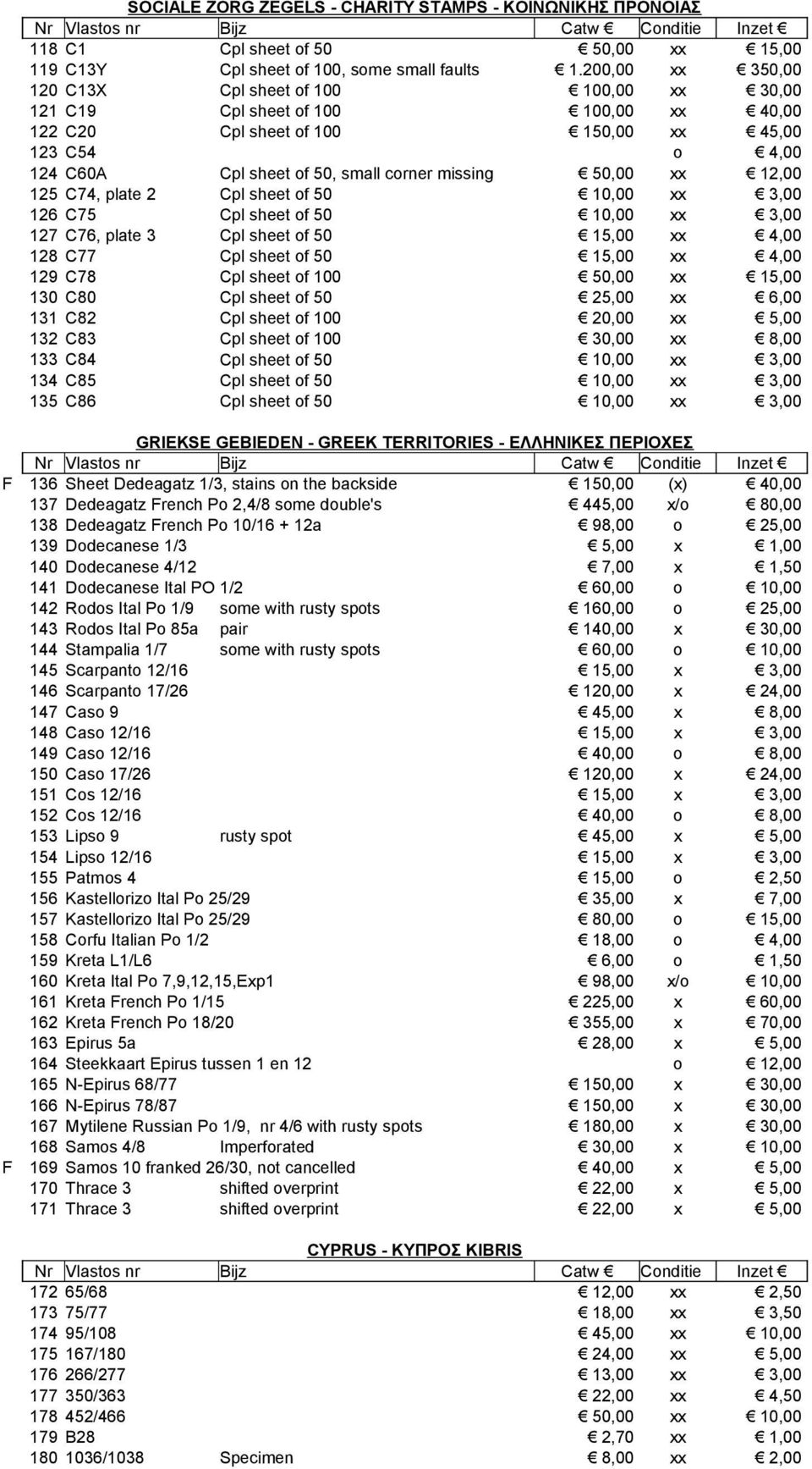 200,00 C13X Cpl sheet f 100 100,00 C19 Cpl sheet f 100 100,00 C20 Cpl sheet f 100 C54 C60A Cpl sheet f 50, small crner missing C74, plate 2 Cpl sheet f 50 C75 Cpl sheet f 50 C76, plate 3 Cpl sheet f