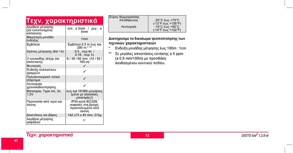 και βάρος Ακρίβεια µέτρησης αλφαδιού 0.16...περ.1s 6 / 30 / 60 mm (10 / 50 / 100 m) έως και 10 000 µετρήσεις (µόνο µε αλκαλικές µπαταρίες!