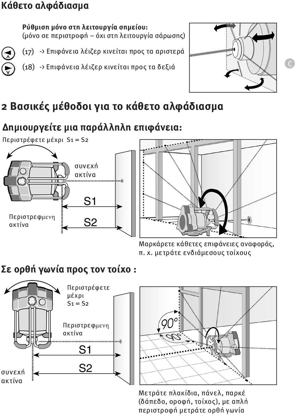 μέχρι S1 = S2 συνεχή ακτίνα Περιστρεφμενη ακτίνα Σε ορθή γωνία προς τον τοίχο : Περιστρέφετε μέχρι S1 = S2 Μαρκάρετε κάθετες επιφάνειες αναφοράς, π. χ.