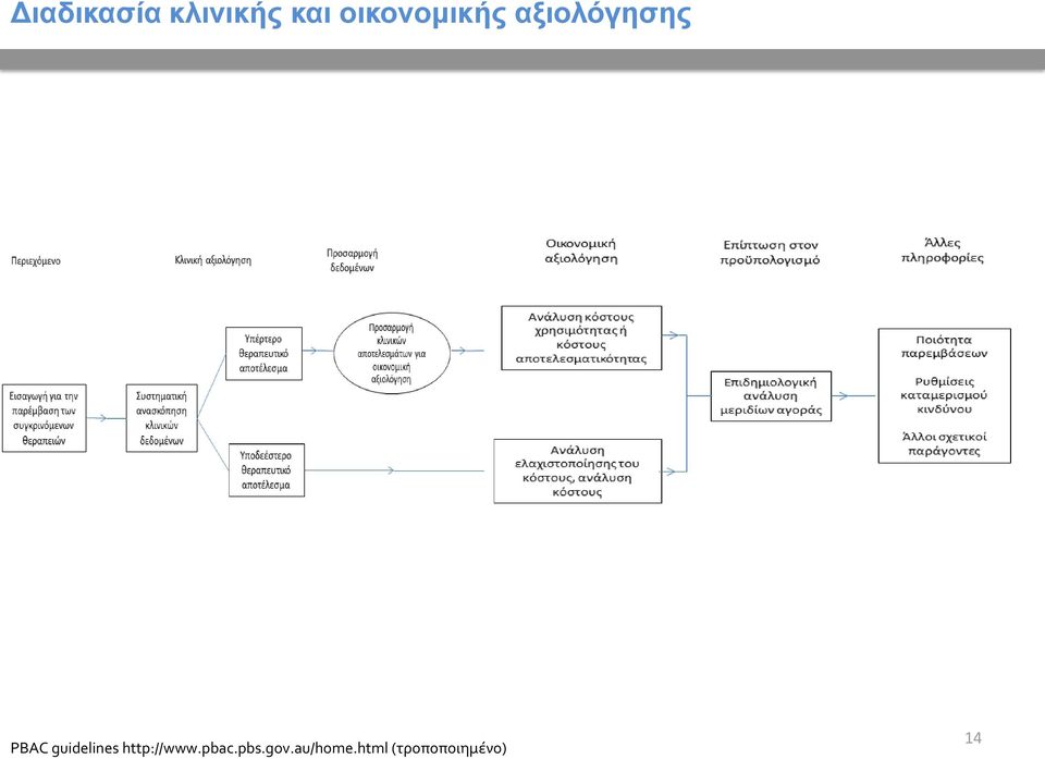 guidelines http://www.pbac.