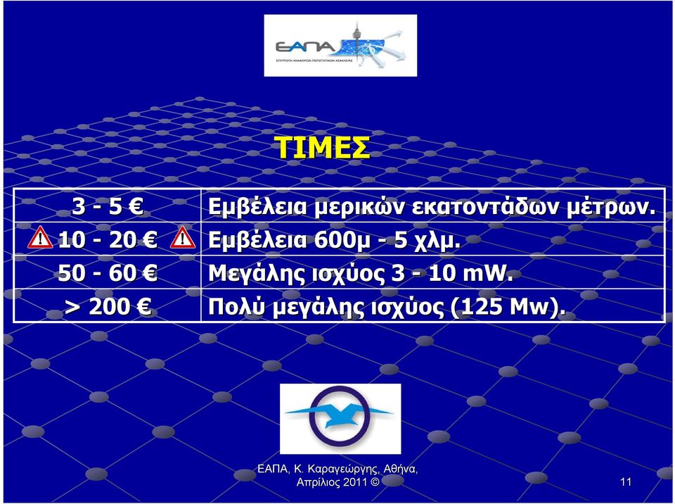 Εμβέλεια 600μ - 5 χλμ.