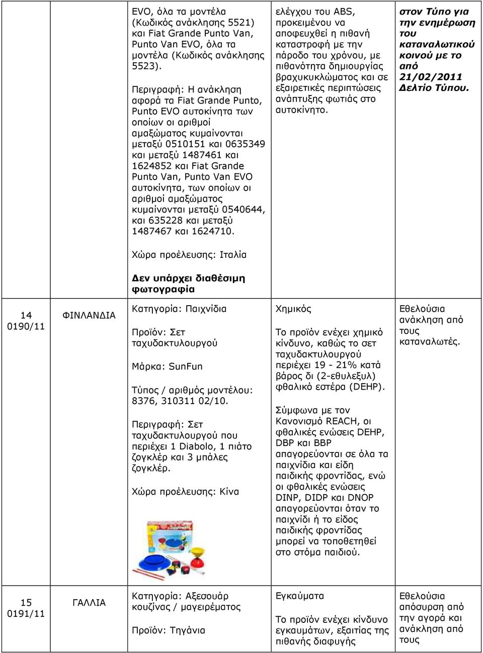 Van, Punto Van EVO αυτοκίνητα, των οποίων οι αριθµοί αµαξώµατος κυµαίνονται µεταξύ 0540644, και 635228 και µεταξύ 1487467 και 1624710.