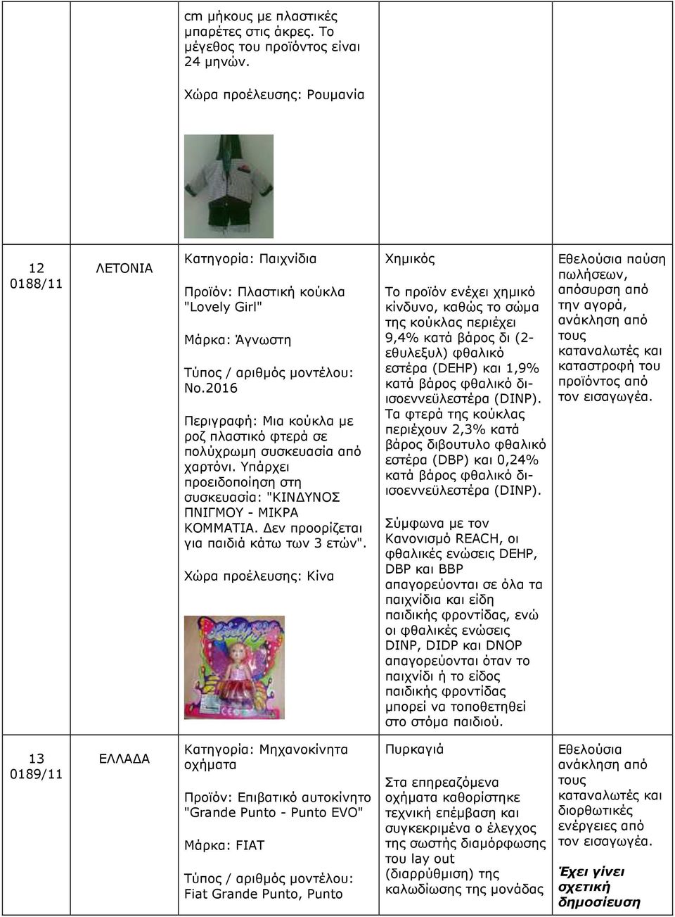 2016 Περιγραφή: Μια κούκλα µε ροζ πλαστικό φτερά σε πολύχρωµη συσκευασία από χαρτόνι. Υπάρχει προειδοποίηση στη συσκευασία: "ΚΙΝ ΥΝΟΣ ΠΝΙΓΜΟΥ - ΜΙΚΡΑ ΚΟΜΜΑΤΙΑ.