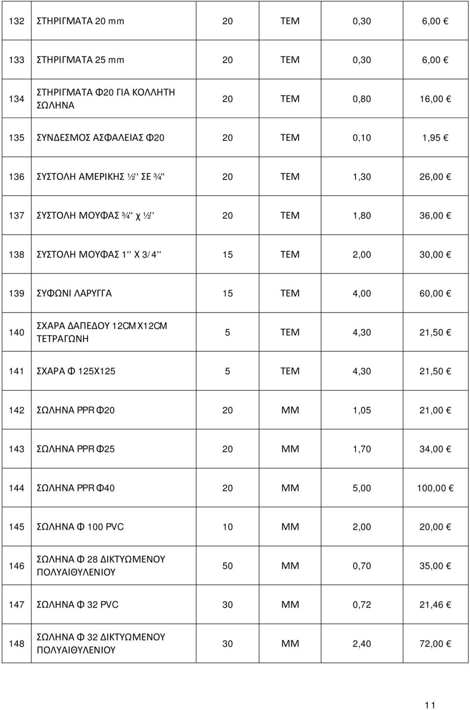 12CMΧ12CM ΤΕΤΡΑΓΩΝΗ 5 ΤΕΜ 4,30 21,50 141 ΣΧΑΡΑ Φ 125Χ125 5 ΤΕΜ 4,30 21,50 142 ΣΩΛΗΝΑ PPR Φ20 20 ΜΜ 1,05 21,00 143 ΣΩΛΗΝΑ PPR Φ25 20 ΜΜ 1,70 34,00 144 ΣΩΛΗΝΑ PPR Φ40 20 ΜΜ 5,00 100,00 145