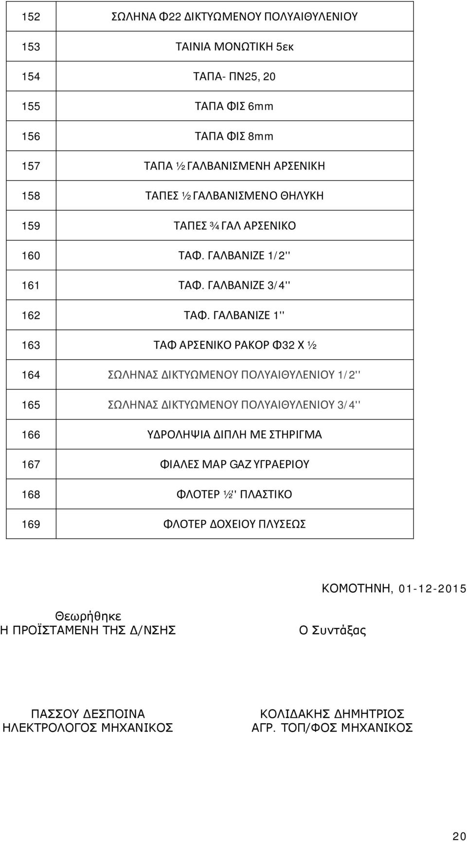 ΓΑΛΒΑΝΙΖΕ 1'' 163 ΤΑΦ ΑΡΣΕΝΙΚΟ ΡΑΚΟΡ Φ32 Χ ½ 164 ΣΩΛΗΝΑΣ ΔΙΚΤΥΩΜΕΝΟΥ ΠΟΛΥΑΙΘΥΛΕΝΙΟΥ 1/2'' 165 ΣΩΛΗΝΑΣ ΔΙΚΤΥΩΜΕΝΟΥ ΠΟΛΥΑΙΘΥΛΕΝΙΟΥ 3/4'' 166 ΥΔΡΟΛΗΨΙΑ ΔΙΠΛΗ ΜΕ ΣΤΗΡΙΓΜΑ