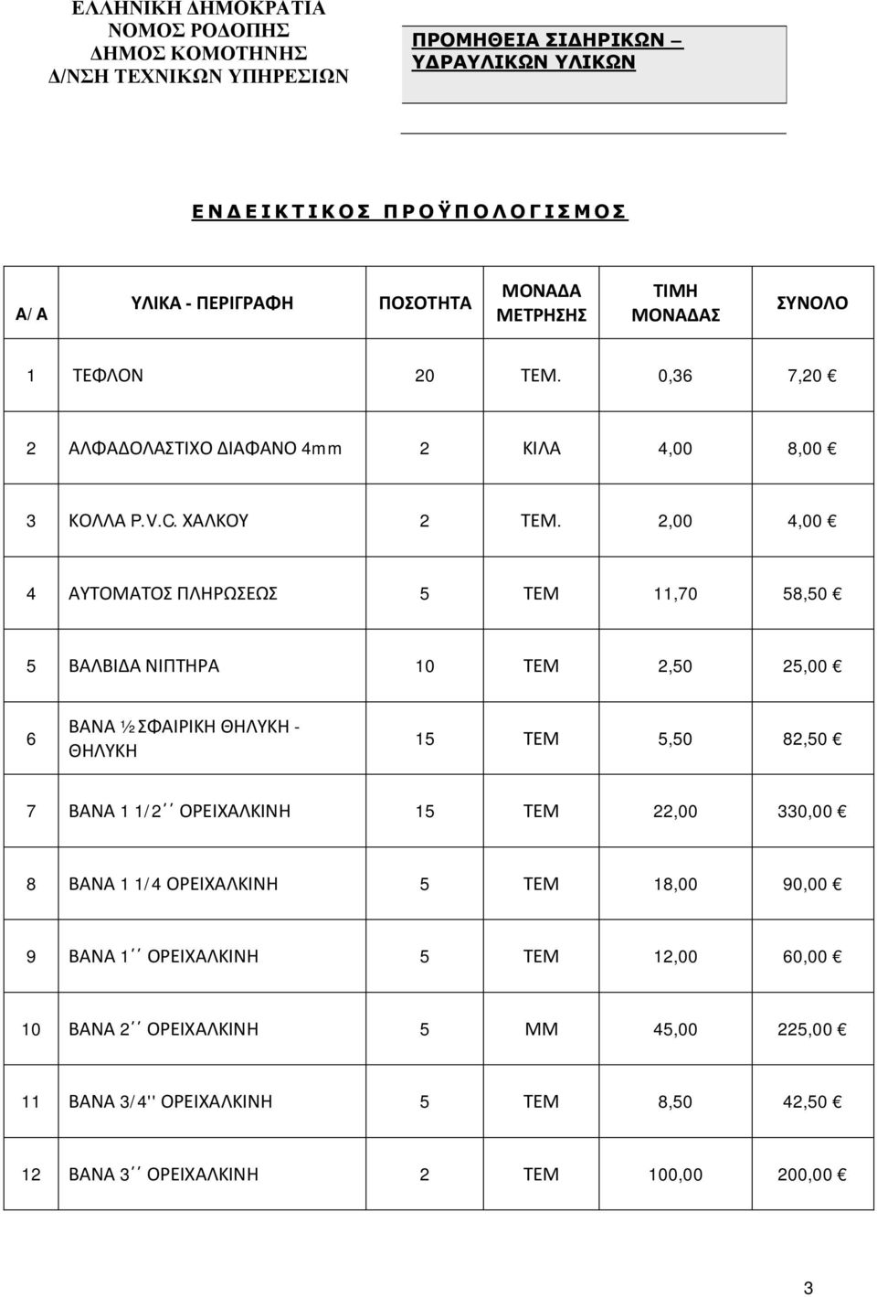 2,00 4,00 4 ΑΥΤΟΜΑΤΟΣ ΠΛΗΡΩΣΕΩΣ 5 ΤΕΜ 11,70 58,50 5 ΒΑΛΒΙΔΑ ΝΙΠΤΗΡΑ 10 ΤΕΜ 2,50 25,00 6 ΒΑΝΑ ½ ΣΦΑΙΡΙΚΗ ΘΗΛΥΚΗ - ΘΗΛΥΚΗ 15 ΤΕΜ 5,50 82,50 7 ΒΑΝΑ 1 1/2 ΟΡΕΙΧΑΛΚΙΝΗ 15 ΤΕΜ