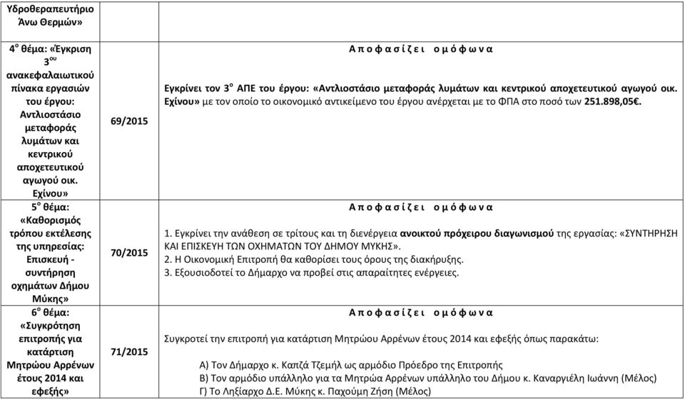 70/2015 71/2015 Εγκρίνει τον 3 ο ΑΠΕ του έργου: «Αντλιοστάσιο μεταφοράς λυμάτων και κεντρικού αποχετευτικού αγωγού οικ.