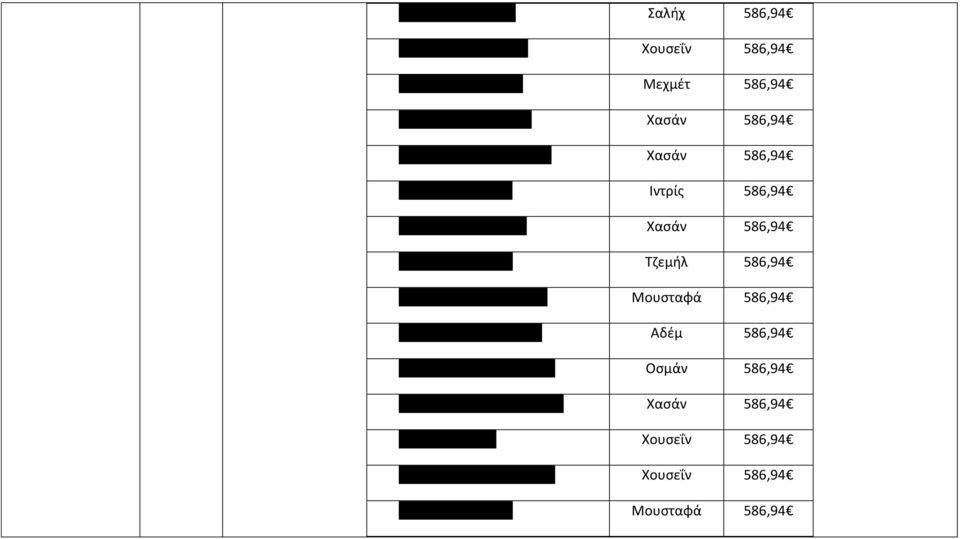 Νταλή Τζελαεδίν Χασάν 586,94 13. Κεχαγιά Κενάν Τζεμήλ 586,94 14. Μέκερα Μεχμεταλή Μουσταφά 586,94 15.