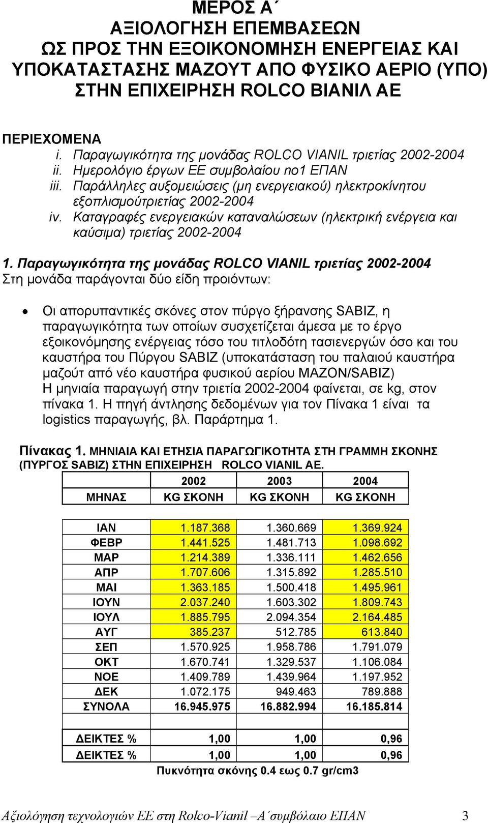 Καταγραφές ενεργειακών καταναλώσεων (ηλεκτρική ενέργεια και καύσιμα) τριετίας 2002-2004 1.