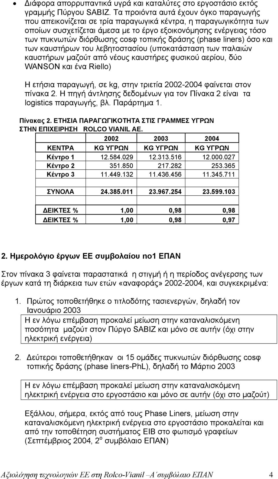 τοπικής δράσης (phase liners) όσο και των καυστήρων του λεβητοστασίου (υποκατάσταση των παλαιών καυστήρων μαζούτ από νέους καυστήρες φυσικού αερίου, δύο WANSON και ένα Riello) Η ετήσια παραγωγή, σε