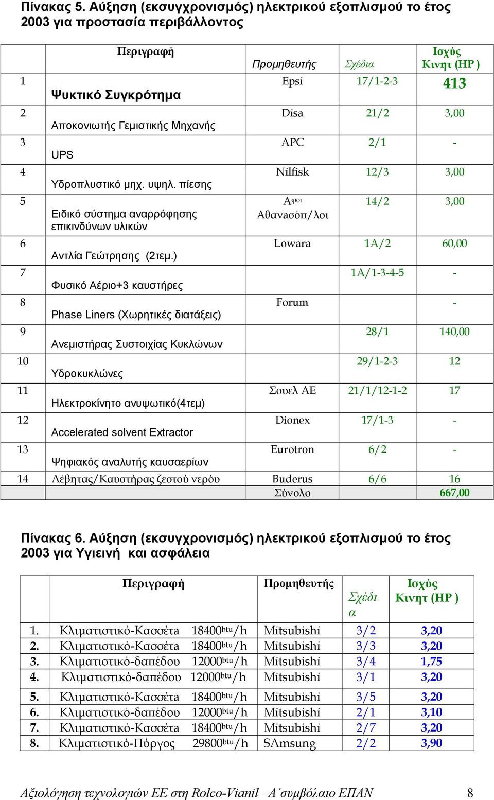 υψηλ. πίεσης Ειδικό σύστημα αναρρόφησης επικινδύνων υλικών Αντλία Γεώτρησης (2τεμ.