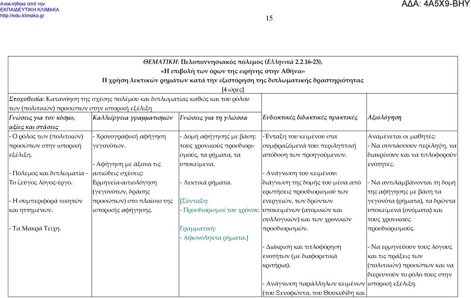 καθώς και του ρόλου των (πολιτικών) προσώπων στην ιστορική εξέλιξη Γνώσεις για τον κόσμο, Καλλιέργεια γραμματισμών Γνώσεις για τη γλώσσα Ενδεικτικές διδακτικές πρακτικές Αξιολόγηση αξίες και στάσεις