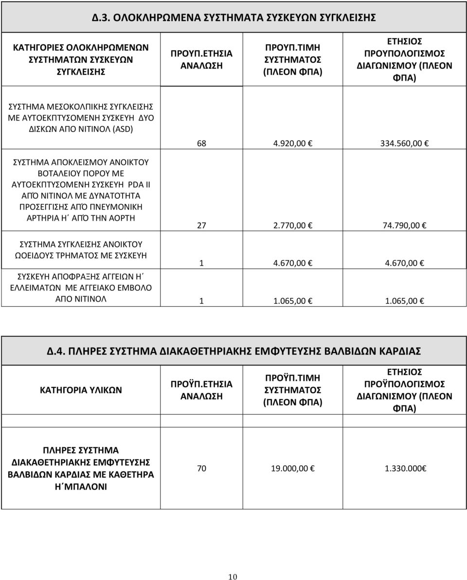 ΒΟΤΑΛΕΙΟΥ ΠΟΡΟΥ ΜΕ ΑΥΤΟΕΚΠΤΥΣΟΜΕΝΗ ΣΥΣΚΕΥΗ PDA II ΑΠΌ ΝΙΤΙΝΟΛ ΜΕ ΔΥΝΑΤΟΤΗΤΑ ΠΡΟΣΕΓΓΙΣΗΣ ΑΠΌ ΠΝΕΥΜΟΝΙΚΗ ΑΡΤΗΡΙΑ Η ΑΠΌ ΤΗΝ ΑΟΡΤΗ 68 4.920,00 334.560,00 27 2.770,00 74.