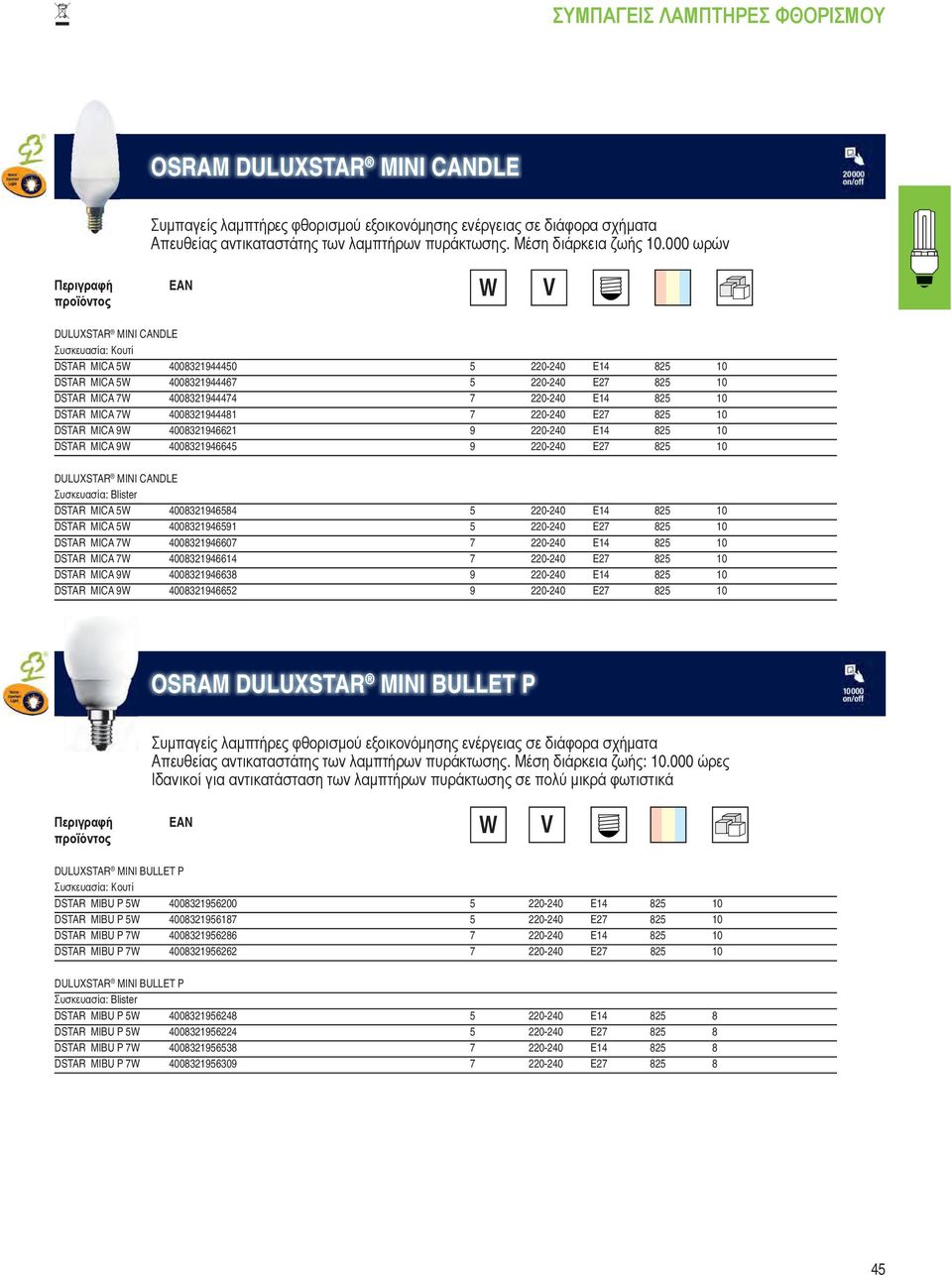 000 ωρών DULUXSTAR MINI CANDLE DSTAR MICA 5W 4008321944450 5 220-240 E14 825 10 DSTAR MICA 5W 4008321944467 5 220-240 E27 825 10 DSTAR MICA 7W 4008321944474 7 220-240 E14 825 10 DSTAR MICA 7W