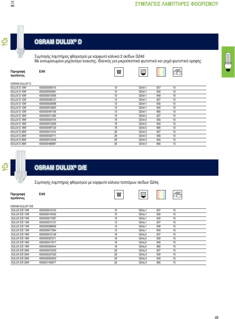 840 10 DULUX D 13W 4050300008127 13 G24d-1 827 10 DULUX D 13W 4050300025698 13 G24d-1 830 10 DULUX D 13W 4050300010625 13 G24d-1 840 10 DULUX D 13W 4050300487106 13 G24d-1 865 10 DULUX D 18W