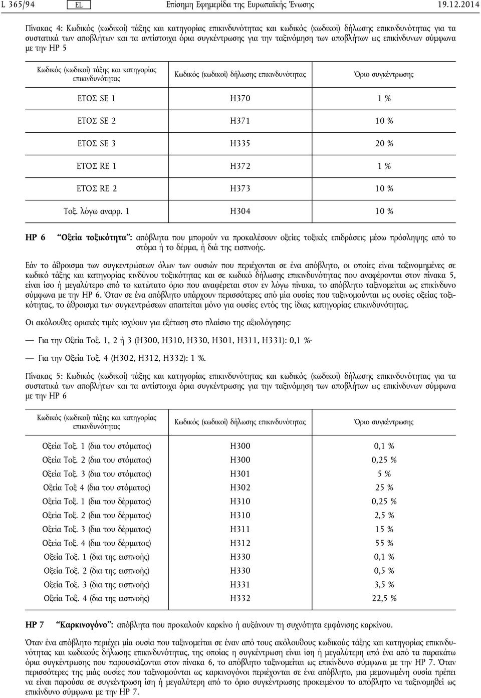 Εάν το άθροισμα των συγκεντρώσεων όλων των ουσιών που περιέχονται σε ένα απόβλητο, οι οποίες είναι ταξινομημένες σε κωδικό τάξης και κατηγορίας κινδύνου τοξικότητας και σε κωδικό δήλωσης που