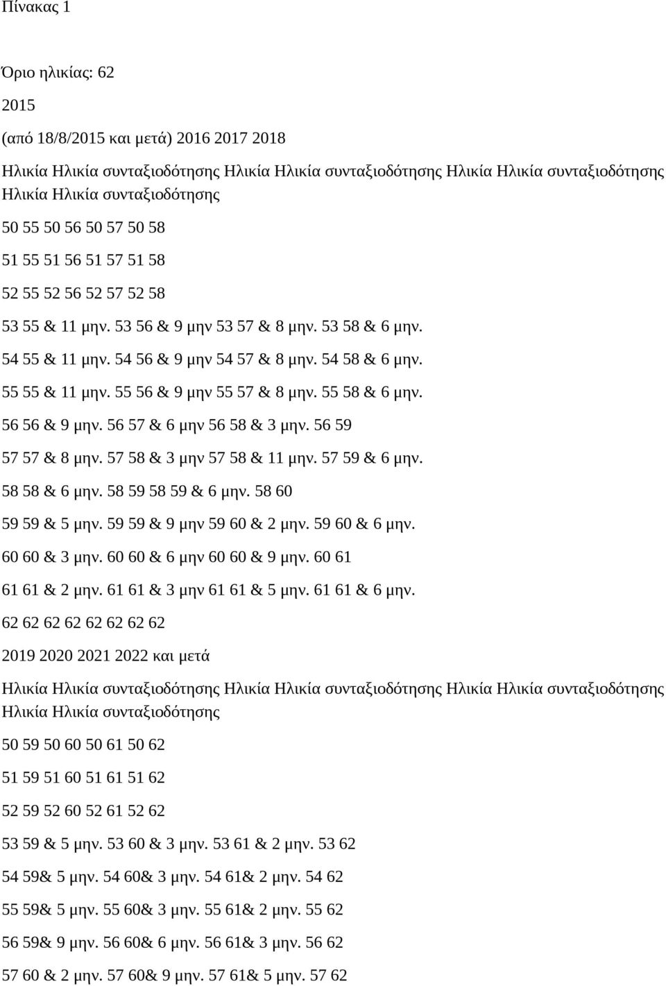 55 55 & 11 μην. 55 56 & 9 μην 55 57 & 8 μην. 55 58 & 6 μην. 56 56 & 9 μην. 56 57 & 6 μην 56 58 & 3 μην. 56 59 57 57 & 8 μην. 57 58 & 3 μην 57 58 & 11 μην. 57 59 & 6 μην. 58 58 & 6 μην.