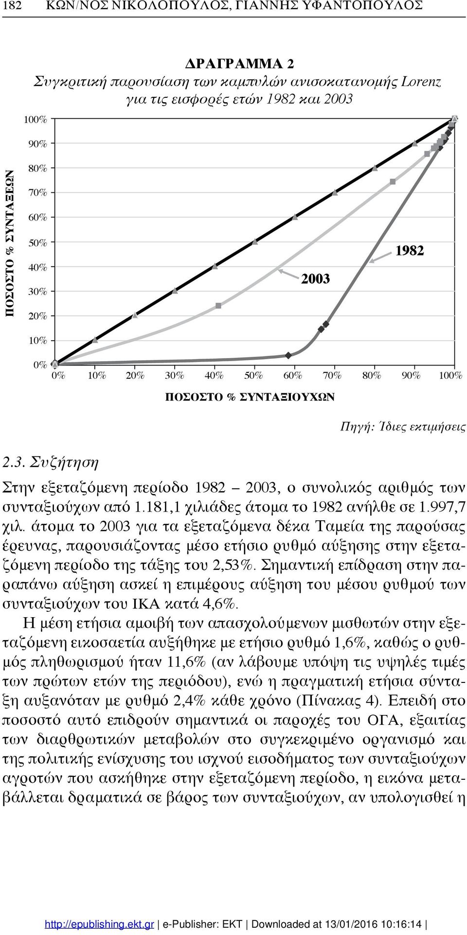 181,1 χιλιάδες άτομα το 1982 ανήλθε σε 1.997,7 χιλ.