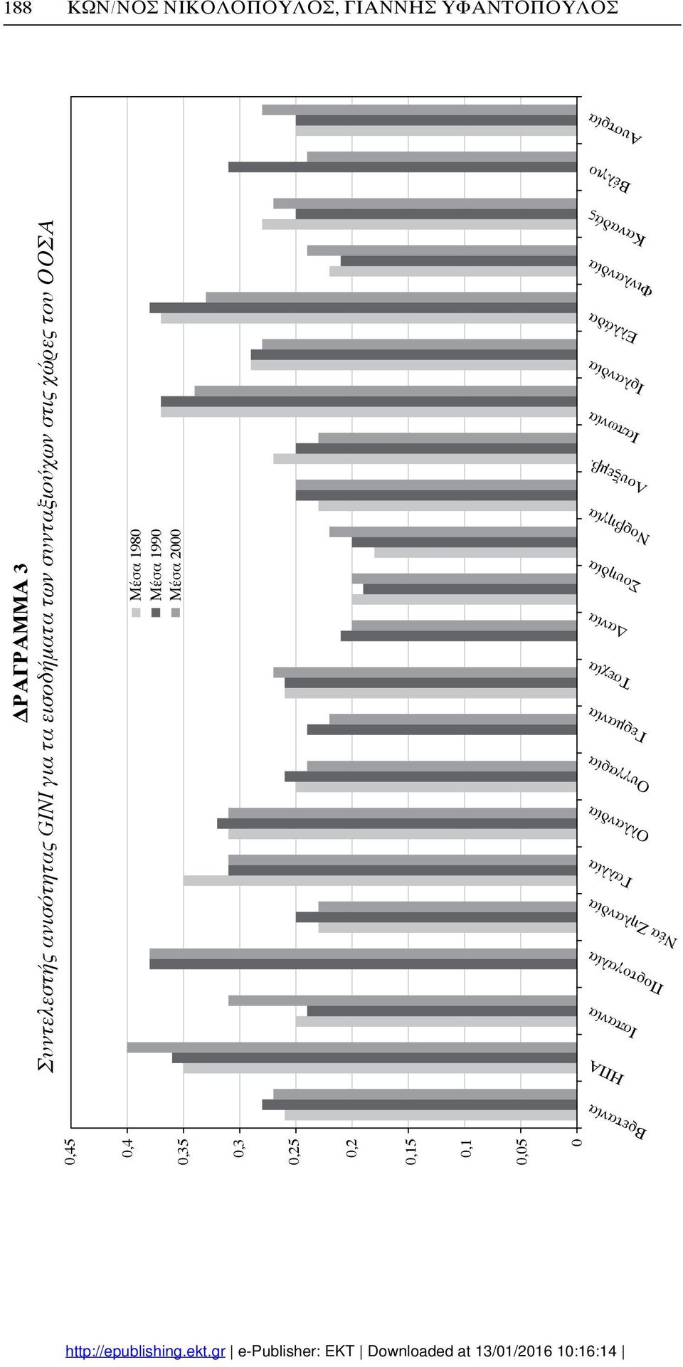 ΟΟΣΑ Μέσα 1980 Μέσα 1990 Μέσα 2000 ΗΠΑ Ισπανία Πορτογαλία Νέα Ζηλανδία Γαλλία Ολλανδία Ουγγαρία