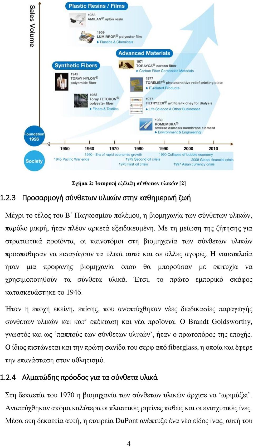 Η ναυσιπλοΐα ήταν μια προφανής βιομηχανία όπου θα μπορούσαν με επιτυχία να χρησιμοποιηθούν τα σύνθετα υλικά. Έτσι, το πρώτο εμπορικό σκάφος κατασκευάστηκε το 1946.