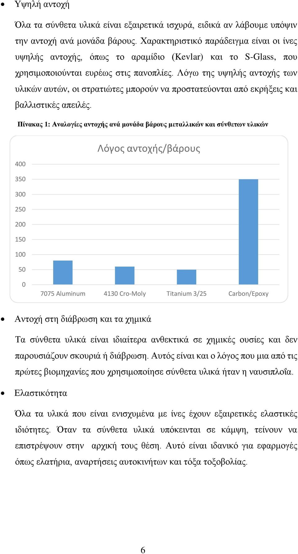 Λόγω της υψηλής αντοχής των υλικών αυτών, οι στρατιώτες μπορούν να προστατεύονται από εκρήξεις και βαλλιστικές απειλές.