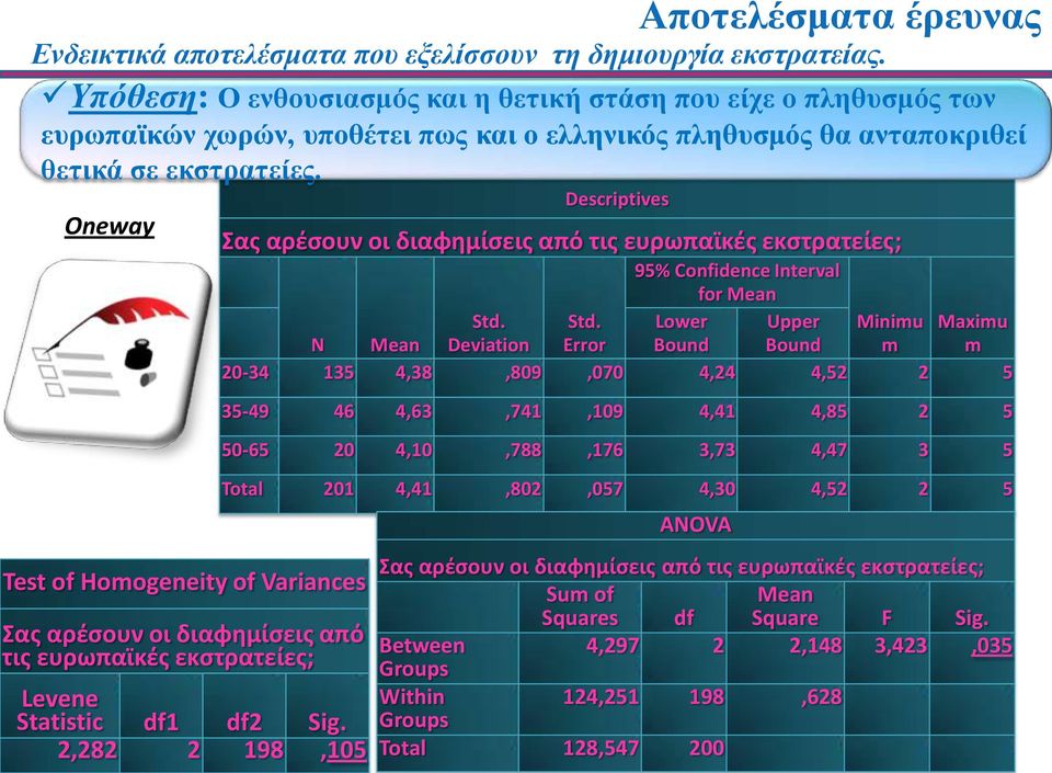 Υπόθεση: Ο ενθουσιασμός και η θετική στάση που είχε ο πληθυσμός των ευρωπαϊκών χωρών, υποθέτει πως και ο ελληνικός πληθυσμός θα ανταποκριθεί θετικά σε εκστρατείες.