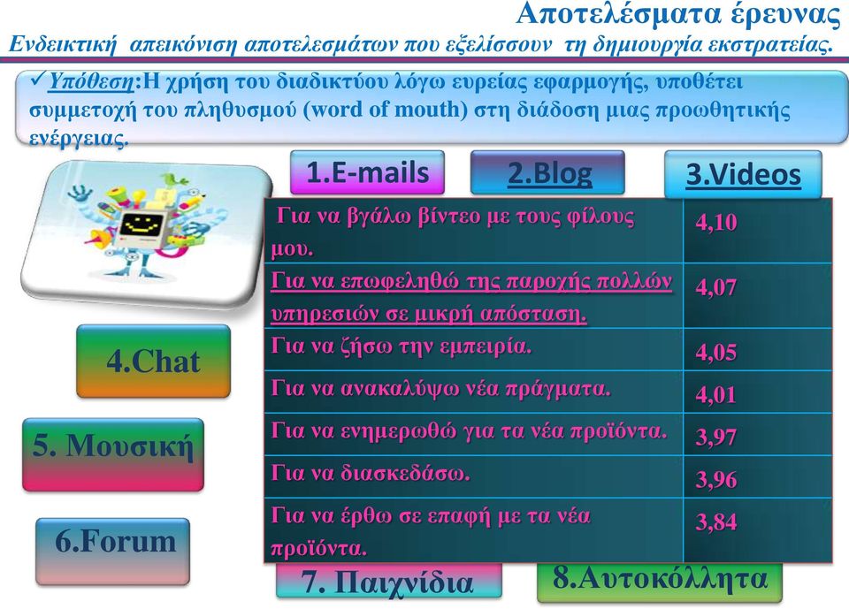 Blog Για να βγάλω βίντεο με τους φίλους 4,10 μου. Για να επωφεληθώ της παροχής πολλών 4,07 υπηρεσιών σε μικρή απόσταση. Για να ζήσω την εμπειρία.