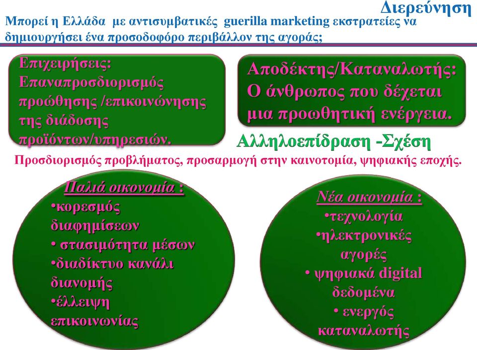 Αποδέκτης/Καταναλωτής: Ο άνθρωπος που δέχεται μια προωθητική ενέργεια.