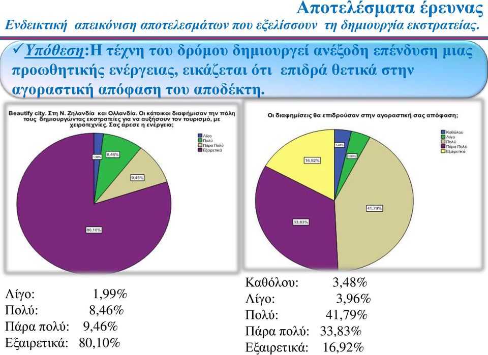 Υπόθεση:Η τέχνη του δρόμου δημιουργεί ανέξοδη επένδυση μιας προωθητικής ενέργειας, εικάζεται