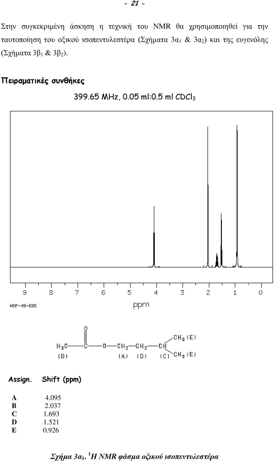 (Σχήματα 3β 1 & 3β 2 ). Πειραματικές συνθήκες 399.65 MHz, 0.05 ml:0.