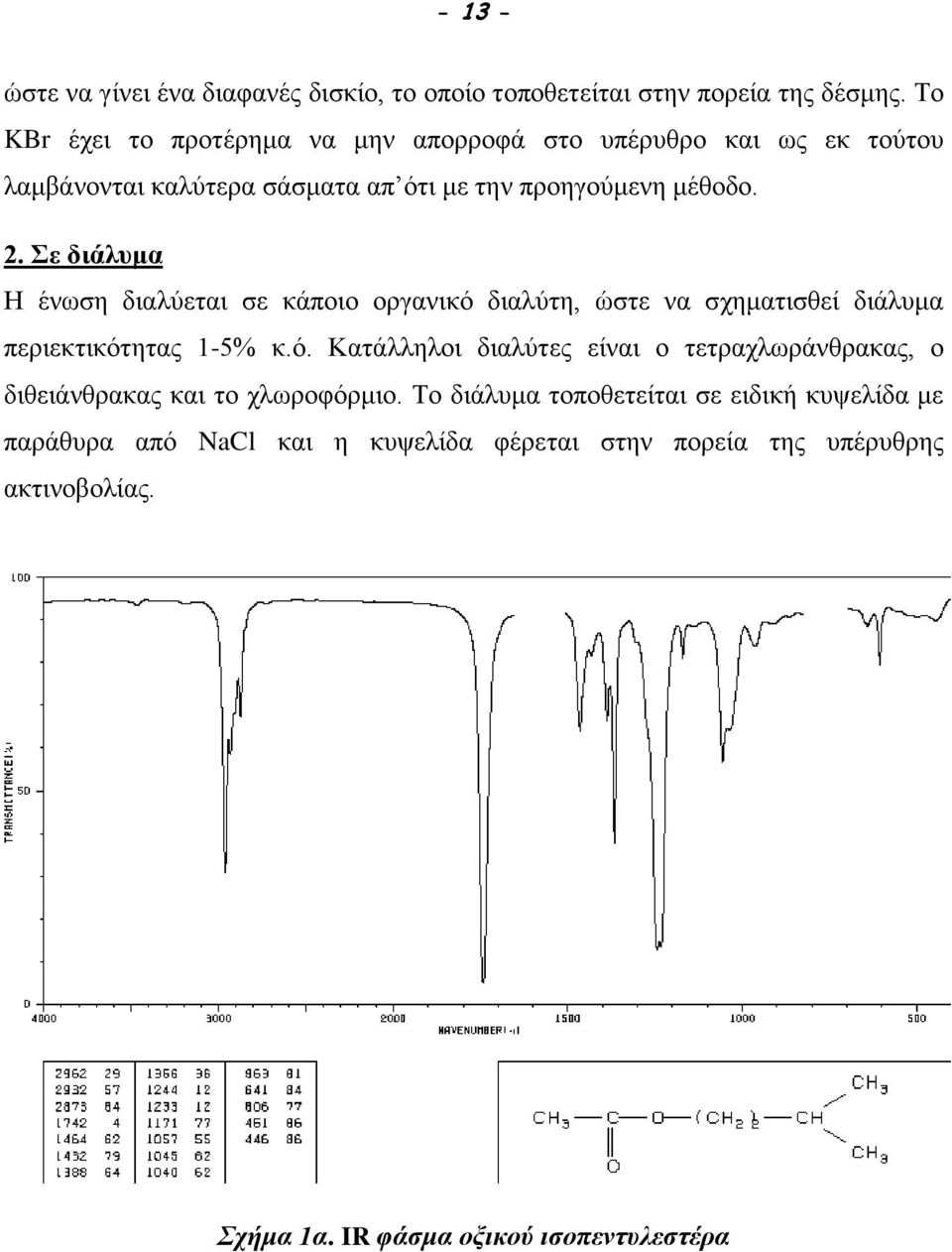 Σε διάλυμα Η ένωση διαλύεται σε κάποιο οργανικό διαλύτη, ώστε να σχηματισθεί διάλυμα περιεκτικότητας 1-5% κ.ό. Κατάλληλοι διαλύτες είναι ο τετραχλωράνθρακας, ο διθειάνθρακας και το χλωροφόρμιο.