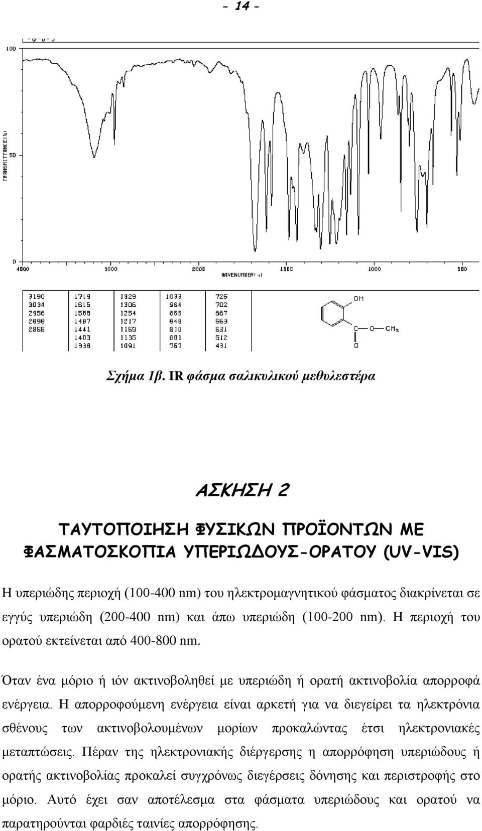 εγγύς υπεριώδη (200-400 nm) και άπω υπεριώδη (100-200 nm). Η περιοχή του ορατού εκτείνεται από 400-800 nm. Όταν ένα μόριο ή ιόν ακτινοβοληθεί με υπεριώδη ή ορατή ακτινοβολία απορροφά ενέργεια.