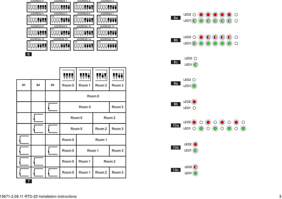 LED2 LED1 Room 0 Room 0 Room 3 9b LED2 LED1 Room 0 Room 2 Room 0 Room 2 Room 3 10a LED2 LED1 Room 0 Room 1 Room 0 Room 1 Room 3