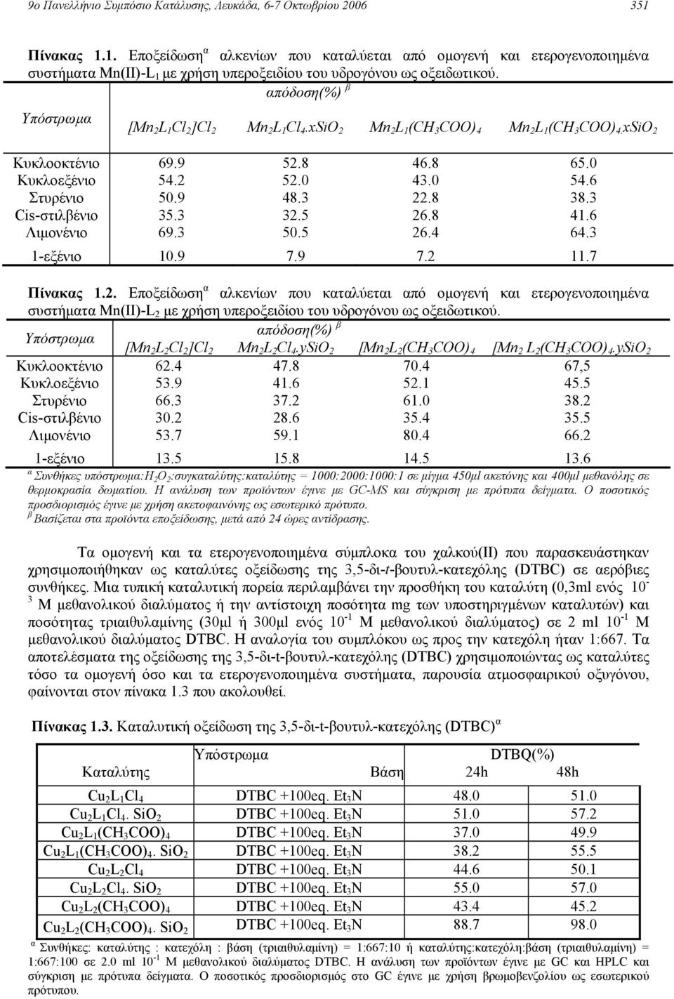 απόδοση(%) β Υπόστρωμα [Mn 2 L 1 Cl 2 ]Cl 2 Mn 2 L 1 Cl 4.xSi 2 Mn 2 L 1 (C) 4 Mn 2 L 1 (C) 4. xsi 2 Κυκλοοκτένιο 69.9 52.8 46.8 65.0 Κυκλοεξένιο 54.2 52.0 43.0 54.6 Στυρένιο 50.9 48.3 22.8 38.