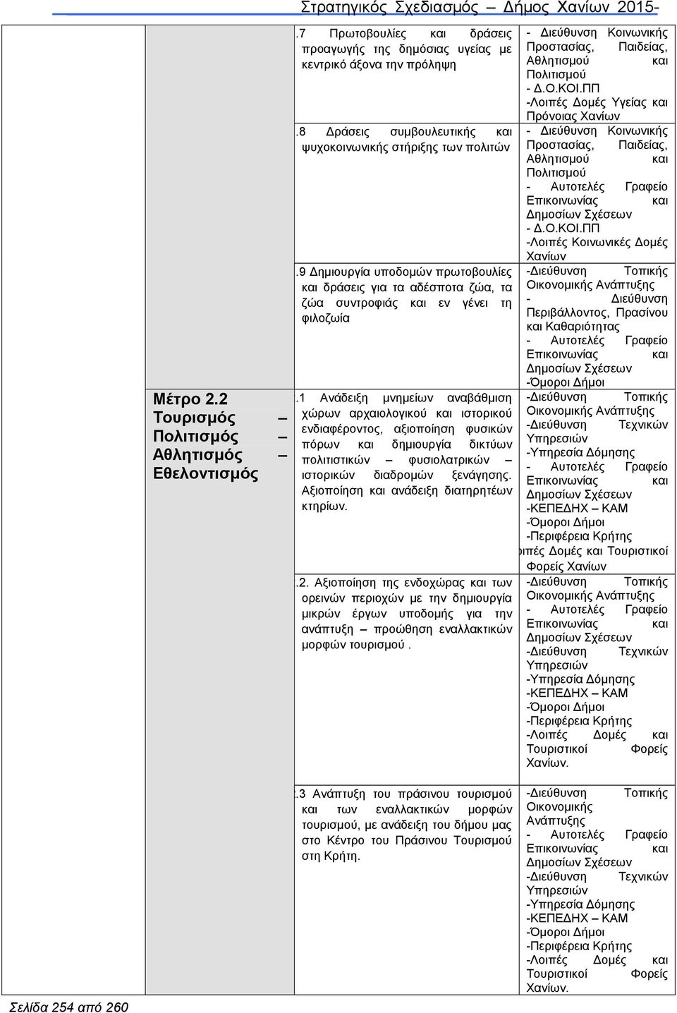 2.1 Ανάδειξη µνηµείων αναβάθµιση χώρων αρχαιολογικού ιστορικού ενδιαφέροντος, αξιοποίηση φυσικών πόρων δηµιουργία δικτύων πολιτιστικών φυσιολατρικών ιστορικών διαδροµών ξενάγησης.