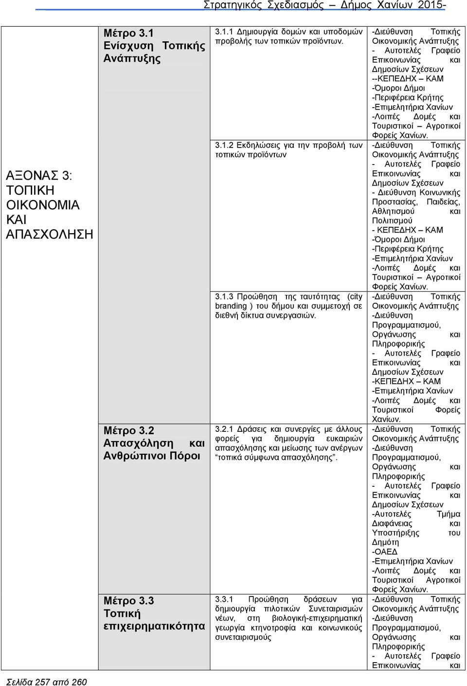 3.3.1 Προώθηση δράσεων για δηµιουργία πιλοτικών Συνεταιρισµών νέων, στη βιολογική-επιχειρηµατική γεωργία κτηνοτροφία κοινωνικούς συνεταιρισµούς Τοπικής - -Περιφέρεια Κρήτης -Επιµελητήρια Χανίων