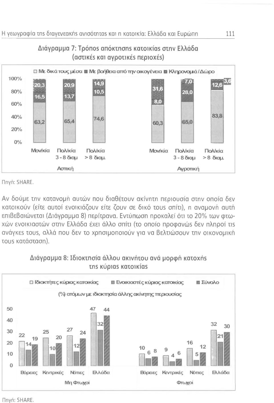 3-8 διαμ > 8 διαμ. Αττική Αγροτική Ππγή: 5ΗΑRΕ.