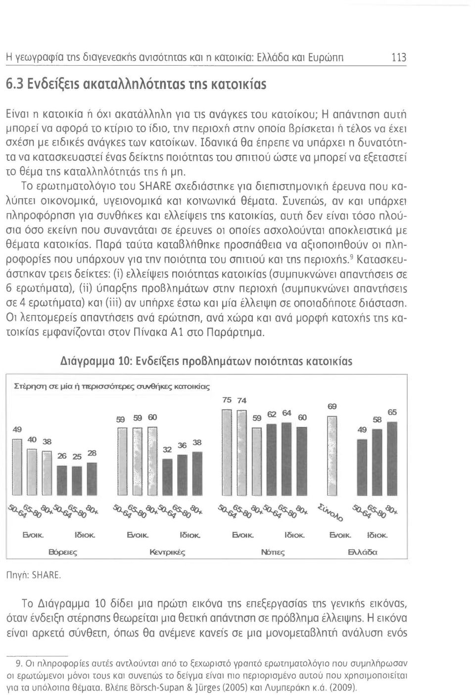 να έχει σχέσn με ειδικέs ανάγκεs των Κατοίκων.