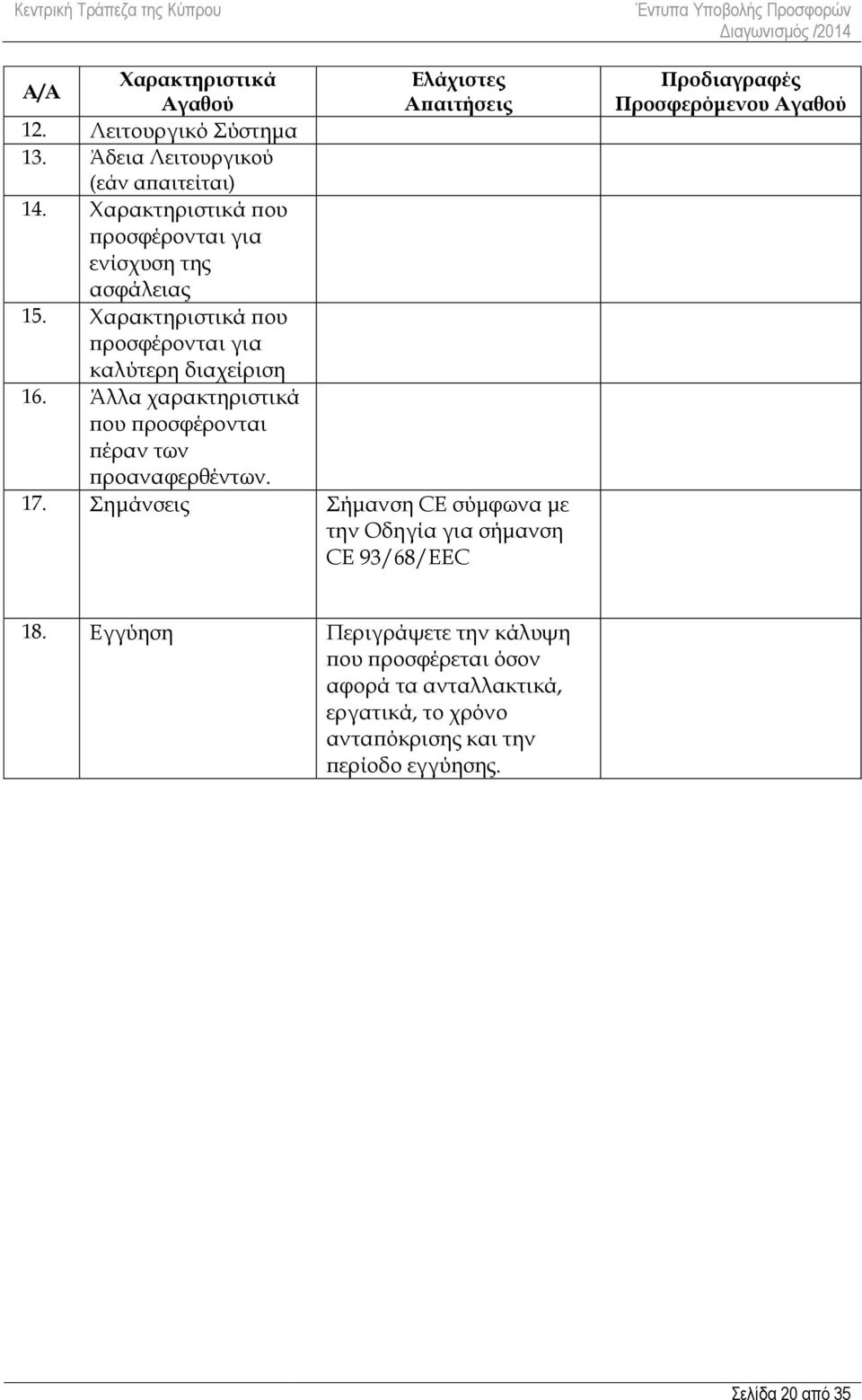 Άλλα χαρακτηριστικά που προσφέρονται πέραν των προαναφερθέντων. 17.