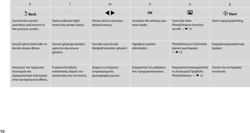 Durum gösterge lambası yazıcının durumunu gösterir. Sonraki veya önceki fotoğraf/menüleri gösterir. Yaptığınız ayarları etkinleştirir. PhotoEnhance i Görüntüle işlevini açar/kapatır.