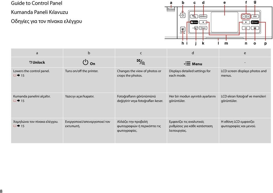 Fotoğrafların görünümünü değiştirir veya fotoğrafları keser. Her bir modun ayrıntılı ayarlarını görüntüler. LCD ekran fotoğraf ve menüleri görüntüler. Χαμηλώνει τον πίνακα ελέγχου.