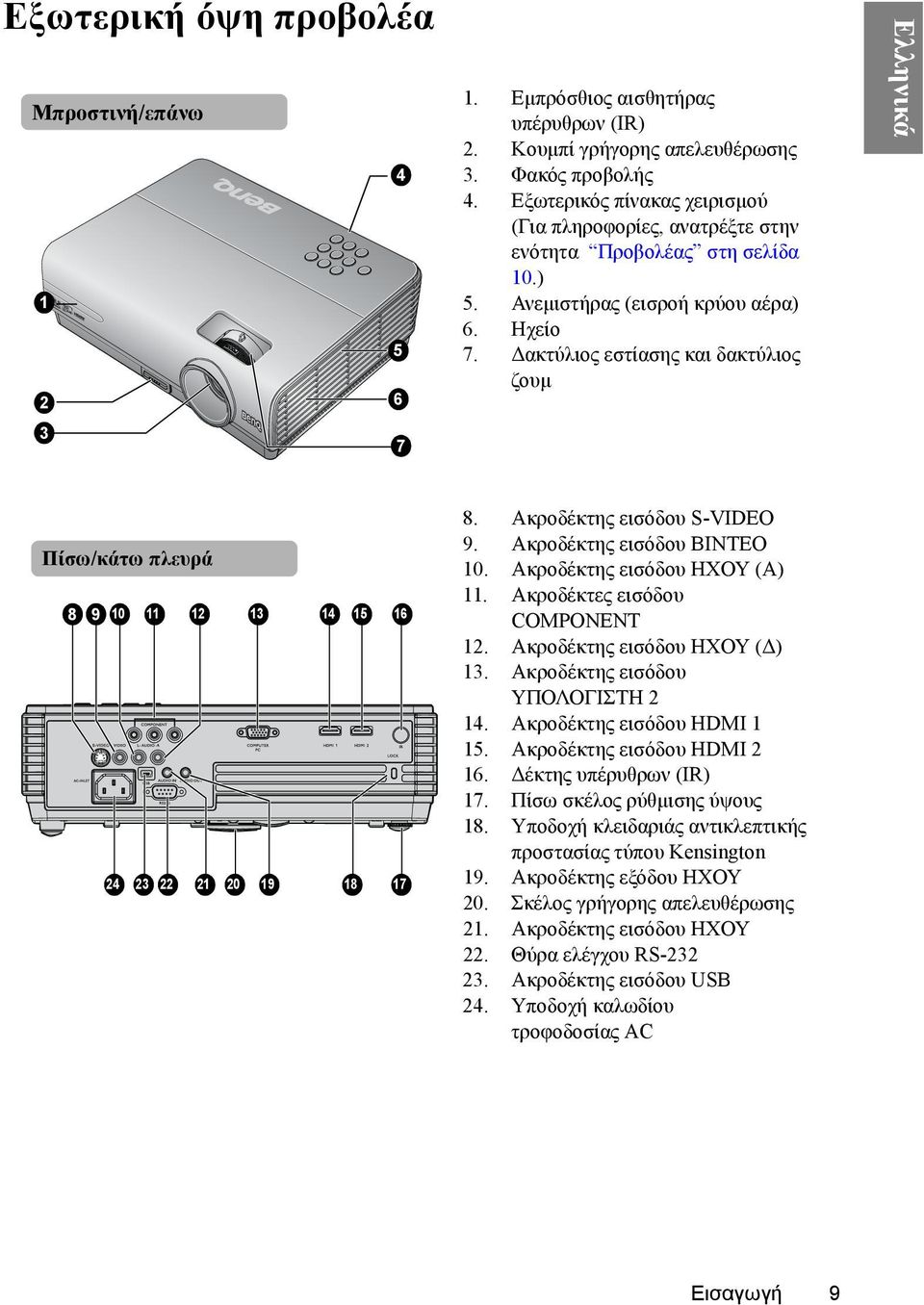 Δακτύλιος εστίασης και δακτύλιος ζουμ Ελληνικά Πίσω/κάτω πλευρά 8 9 10 11 12 13 14 15 16 24 23 22 21 20 19 18 17 8. Ακροδέκτης εισόδου S-VIDEO 9. Ακροδέκτης εισόδου ΒΙΝΤΕΟ 10.