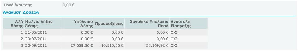 0,00 0,00 0,00 ΟΧΙ 2 29/07/11 0,00 0,00 0,00 ΟΧΙ 3