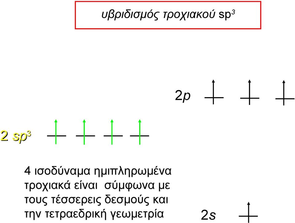 είναι σύμφωνα με τους τέσσερεις