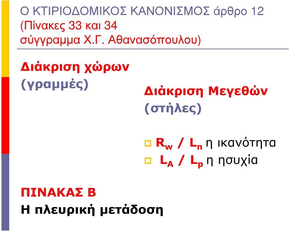 Αθανασόπουλου) ιάκριση χώρων (γραµµές) ιάκριση